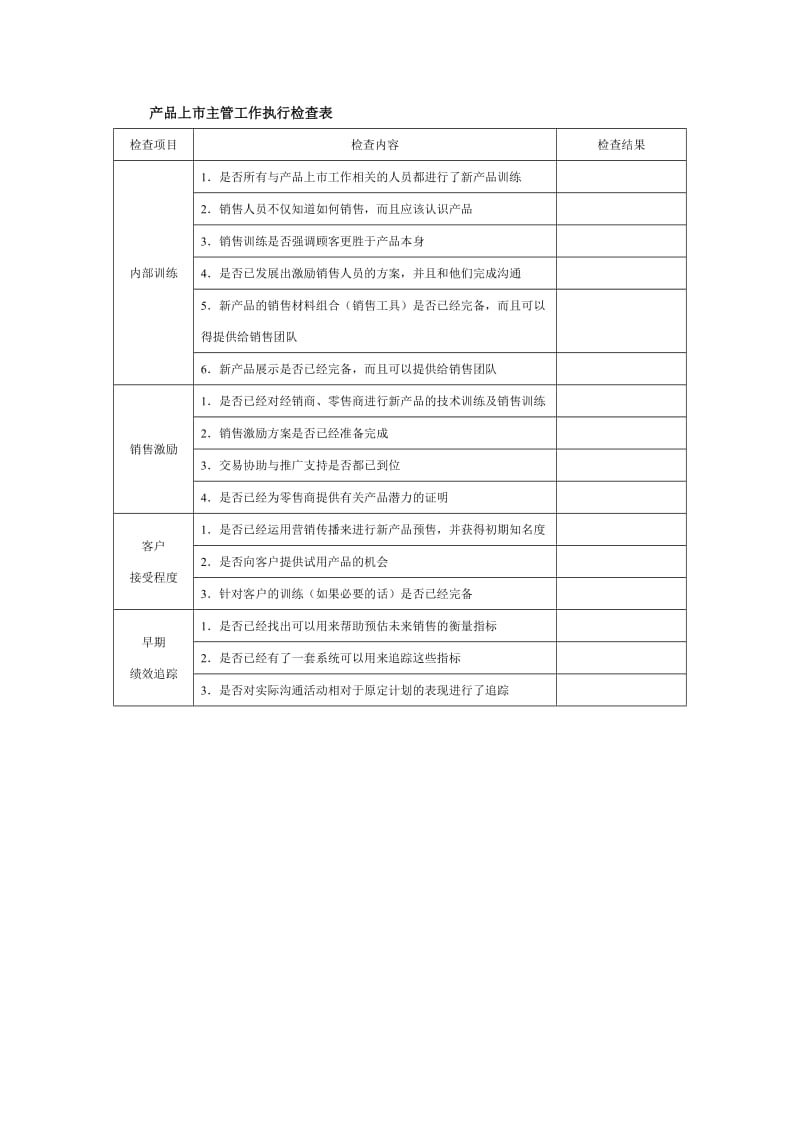 产品上市主管工作执行检查表.doc_第1页