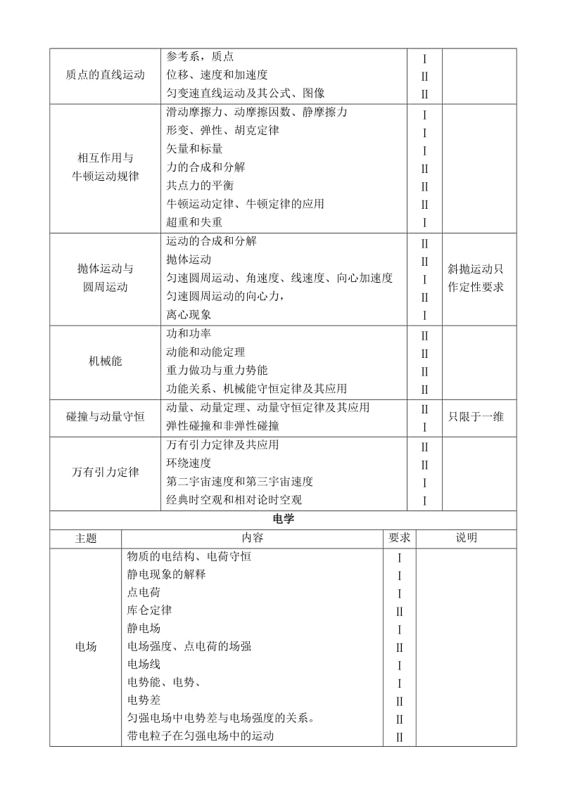 2018年全国新课标高考物理考试大纲名师制作优质教学资料.doc_第3页