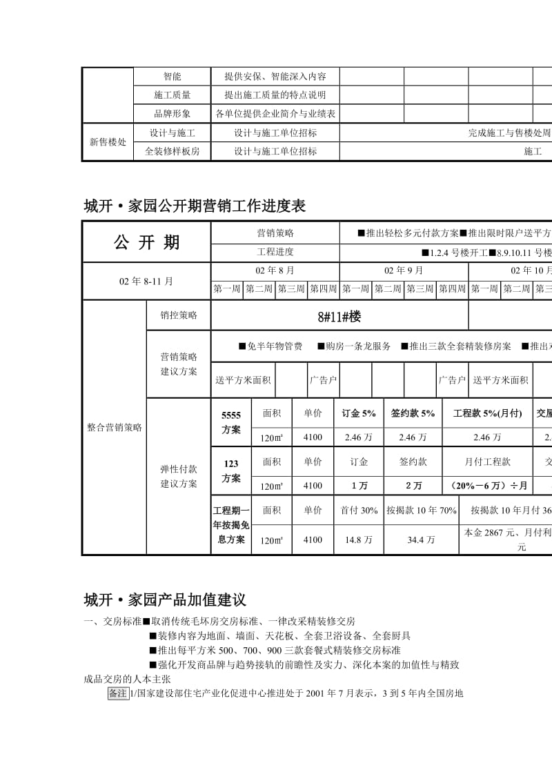 xx家园销售企划书.doc_第2页