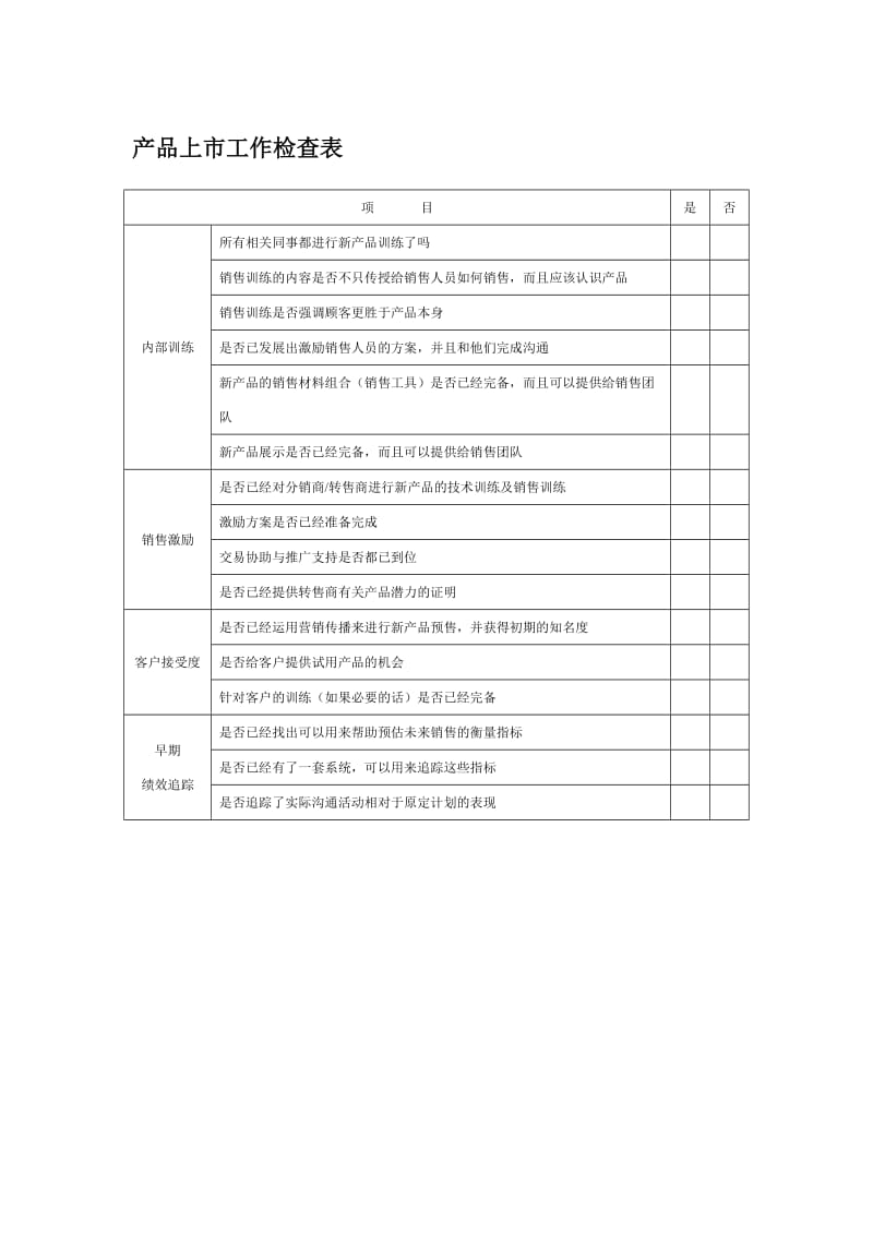 产品上市工作检查表.doc_第1页