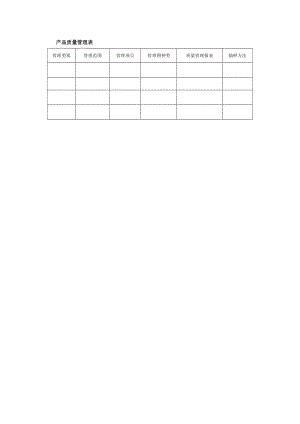 产品质量管理表.doc