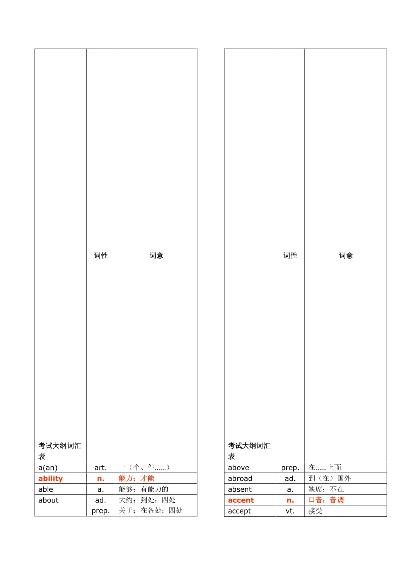 2018年中考词汇中考单词对照表名师制作优质教学资料.doc_第1页