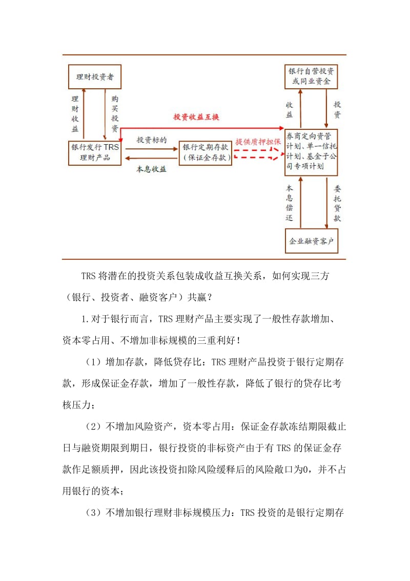 TRs业务详解名师制作优质教学资料.doc_第2页