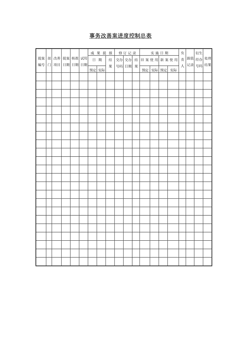 事务改善案进度控制总表word模板.doc_第1页