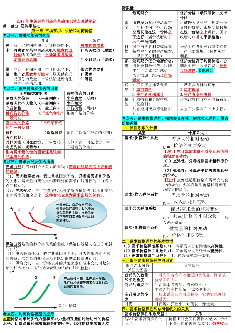 2018年中级经济师经济基础知识重点总结名师制作优质教学资料.doc_第1页