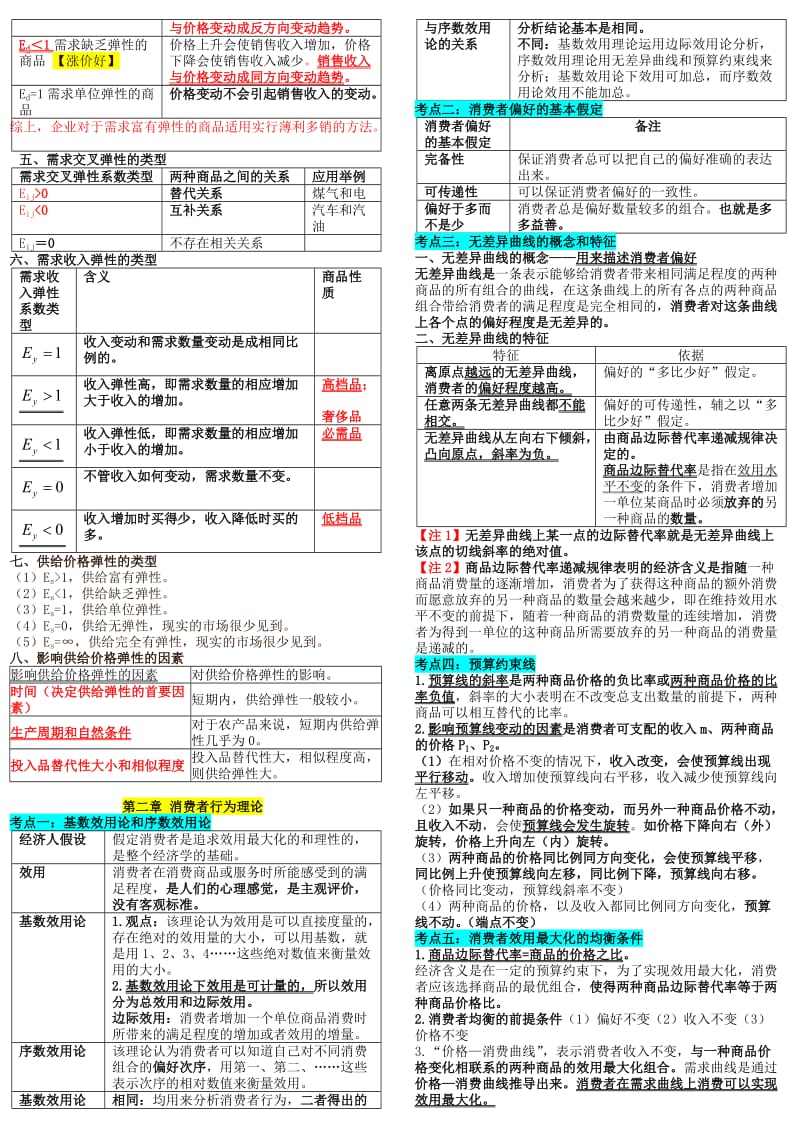 2018年中级经济师经济基础知识重点总结名师制作优质教学资料.doc_第2页