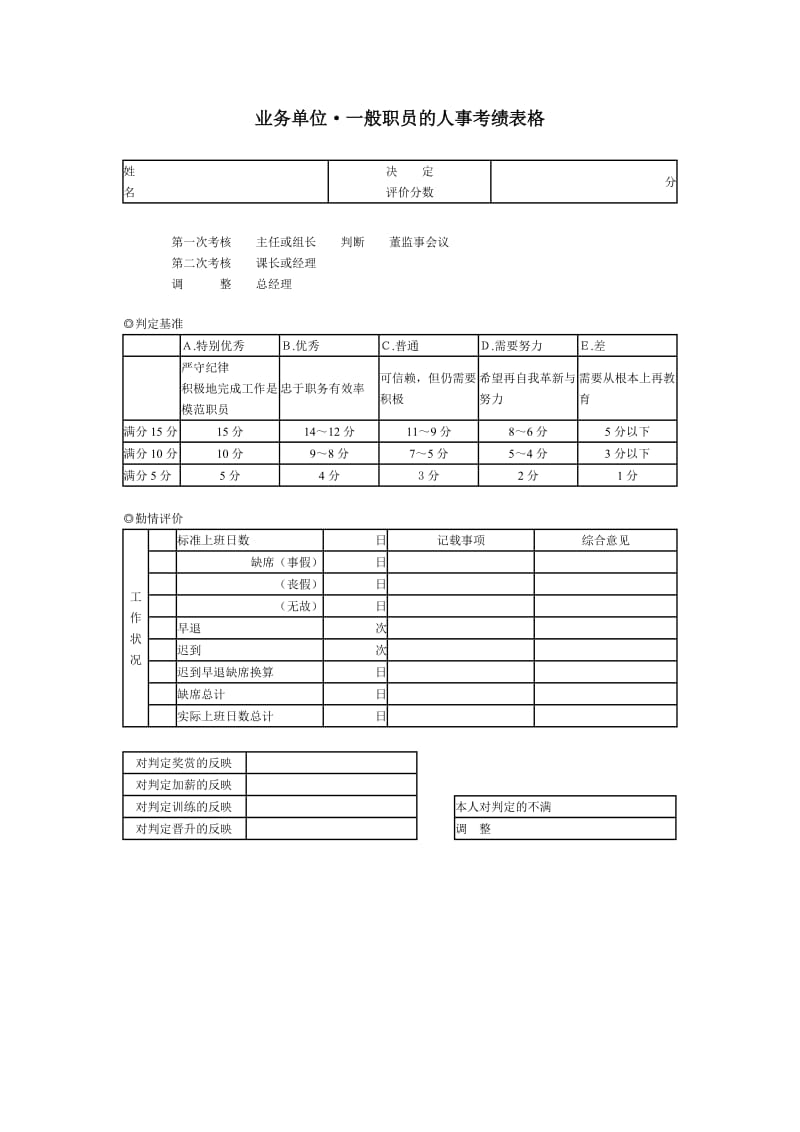 业务单位一般职员的人事考绩表格.doc_第1页