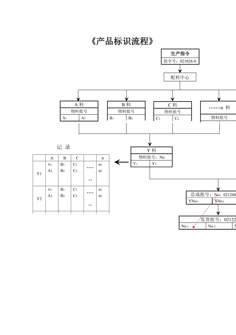 产品标识流程图.doc_第1页