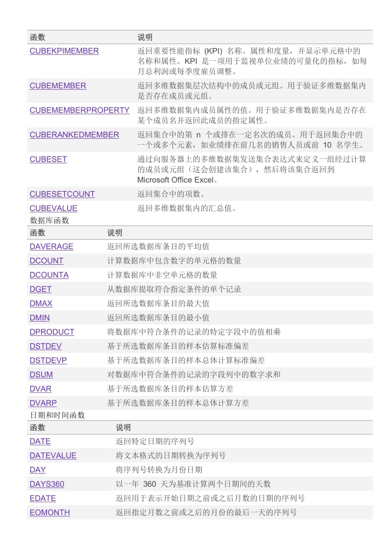 Excel函数计算公式大全(完整)名师制作优质教学资料.doc_第2页