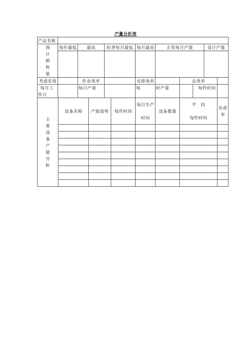 产量分析表word模板.doc_第1页