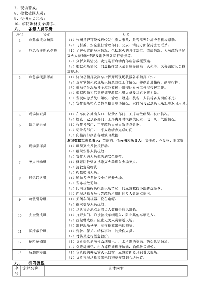 2017年消防应急疏散与灭火演练方案名师制作优质教学资料.doc_第2页