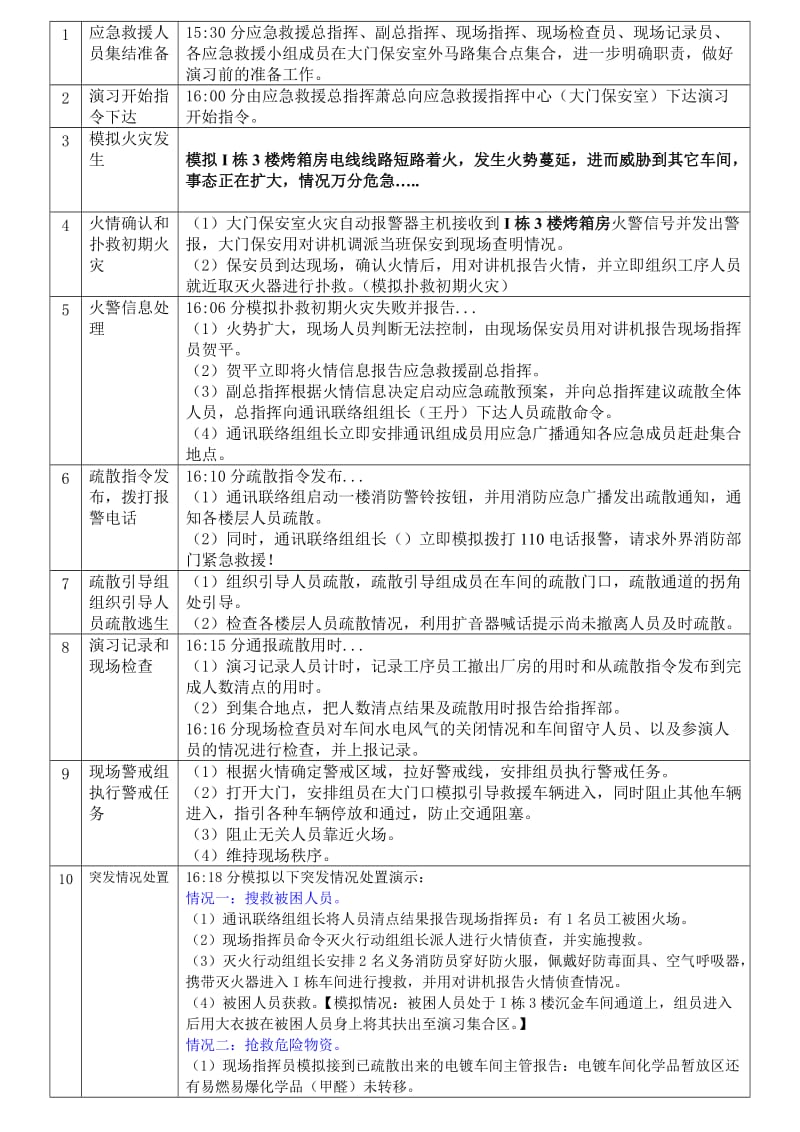 2017年消防应急疏散与灭火演练方案名师制作优质教学资料.doc_第3页