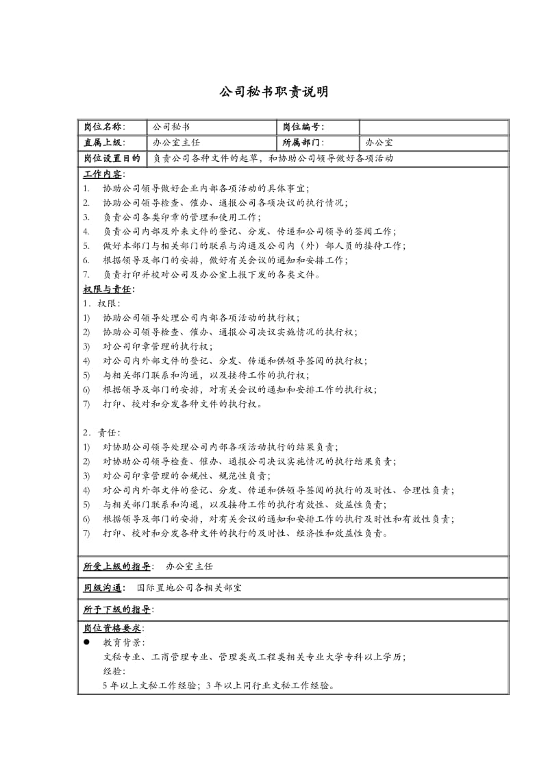 xx置地公司公司秘书职责说明书.doc_第1页