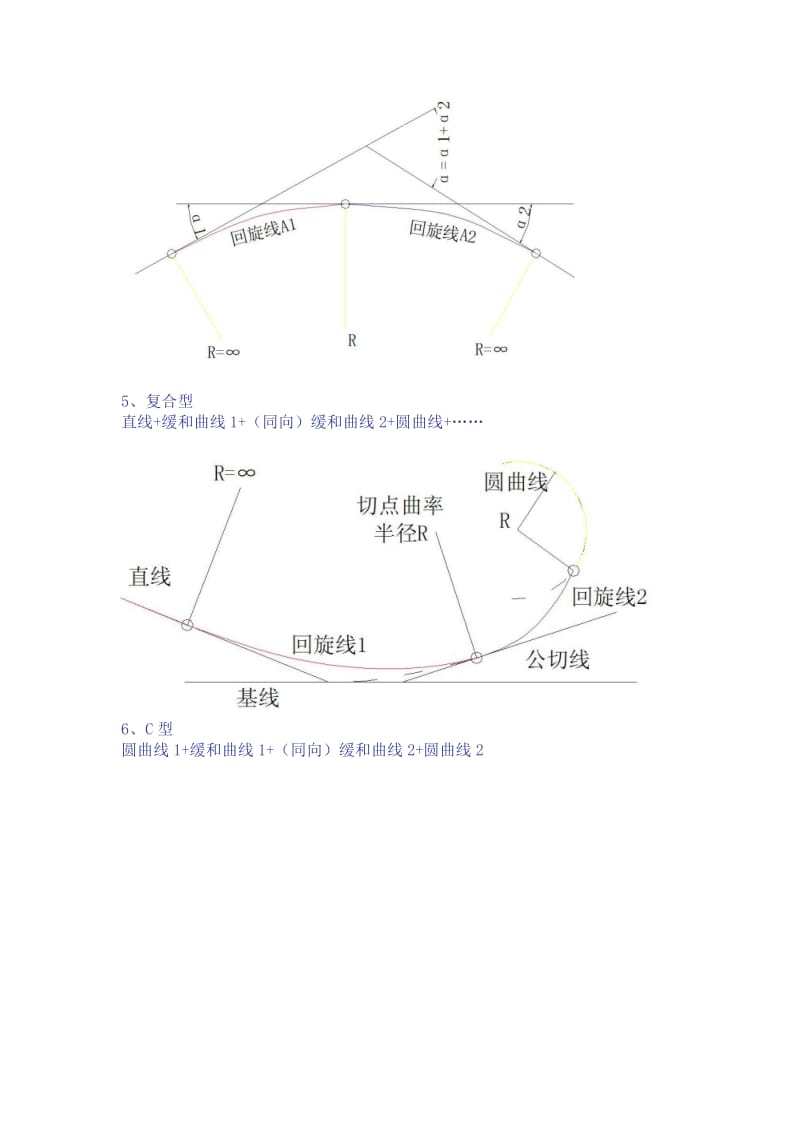 5种基本平曲线线型名师制作优质教学资料.doc_第3页