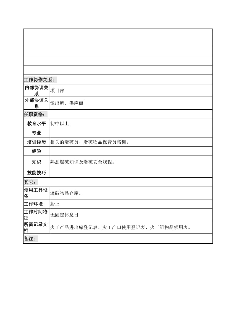 xx项目部火工组组长职务说明书.doc_第2页