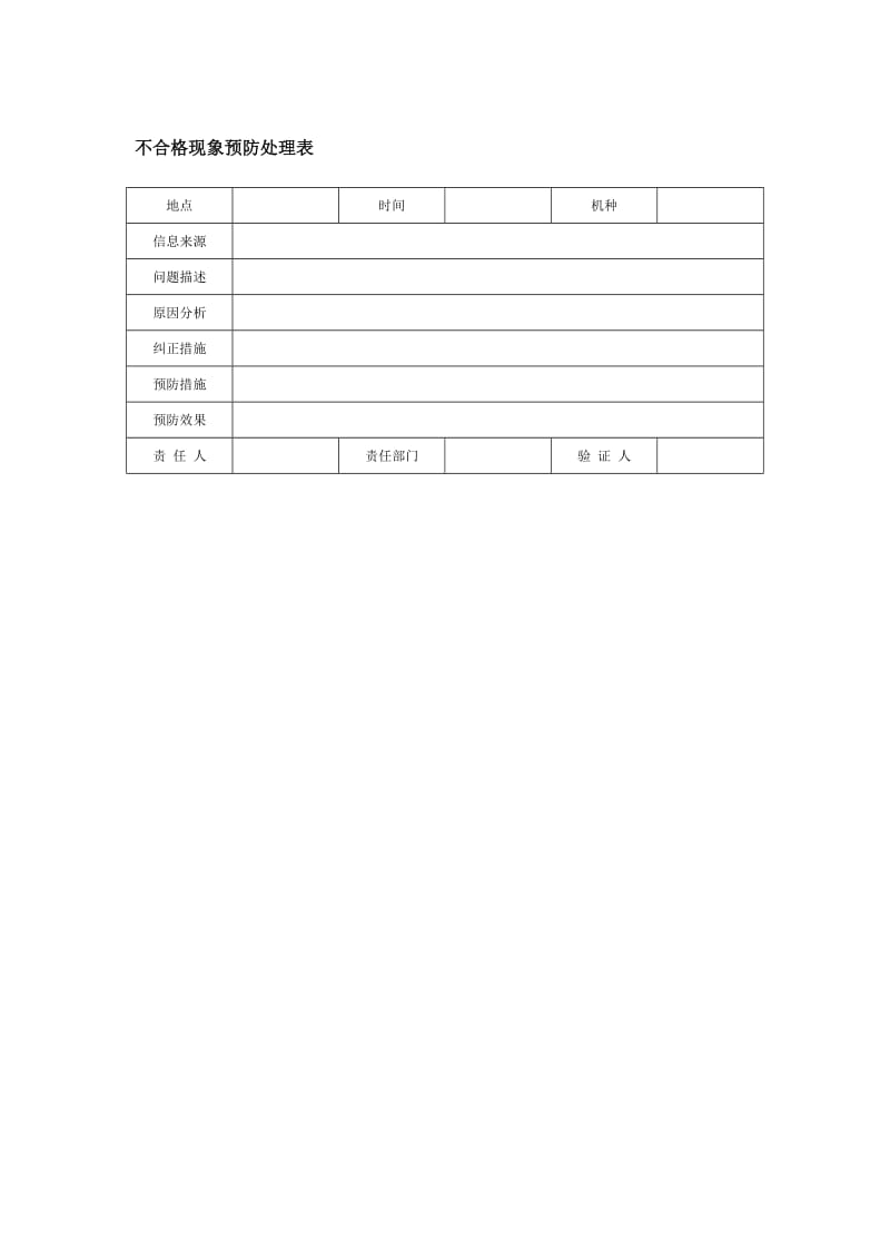 不合格现象预防处理表.doc_第1页