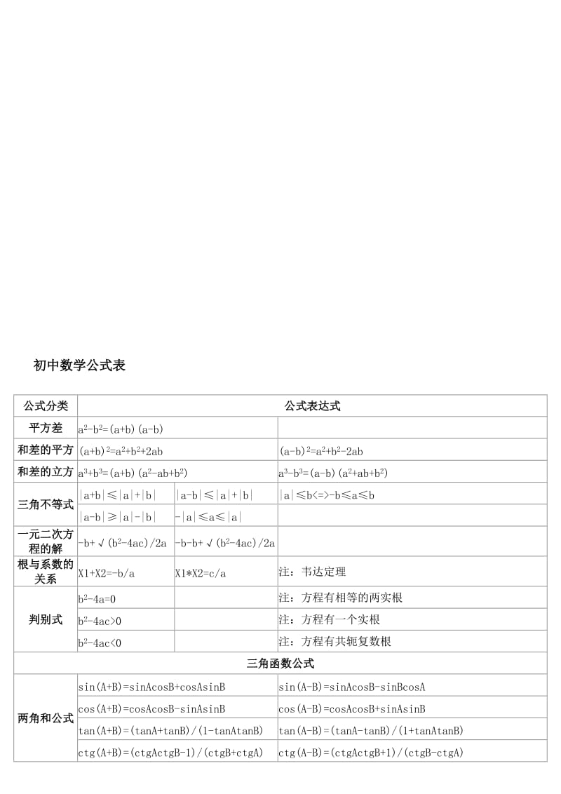 《初中数学公式大全》名师制作优质教学资料.doc_第1页