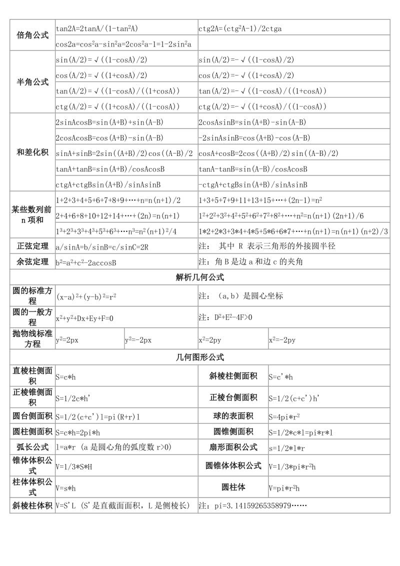 《初中数学公式大全》名师制作优质教学资料.doc_第2页