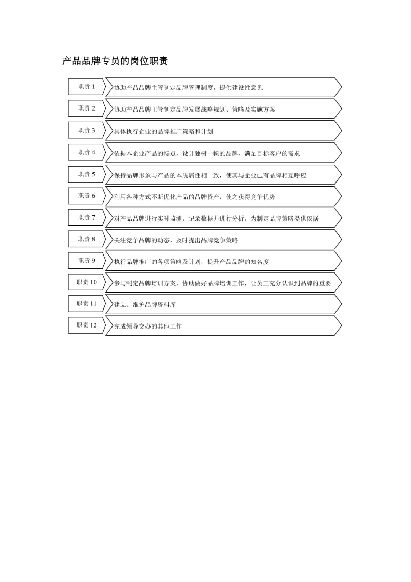 产品品牌专员的岗位职责.doc_第1页