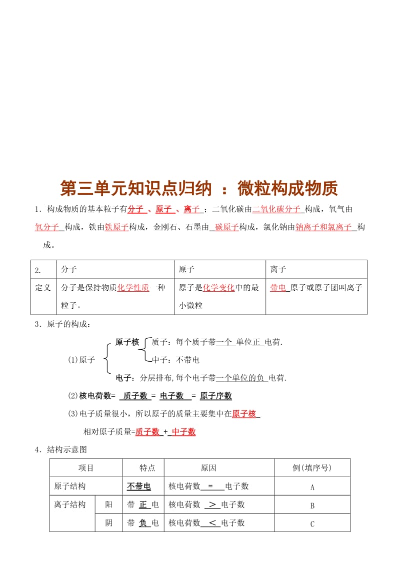 2018初三化学第三单元知识点归纳名师制作优质教学资料.doc_第1页