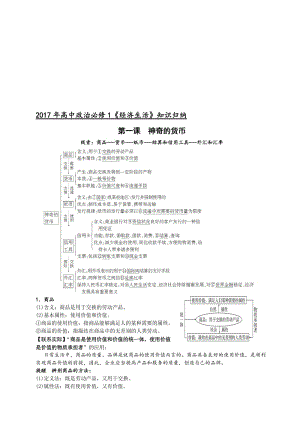 2017年高中政治必修一《经济生活》知识归纳名师制作优质教学资料.doc