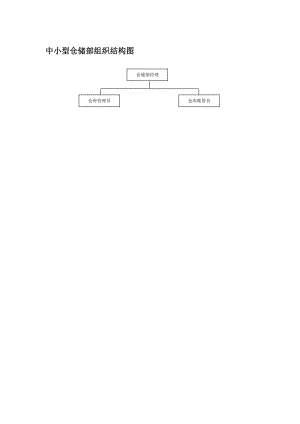 中小型仓储部组织结构图.doc