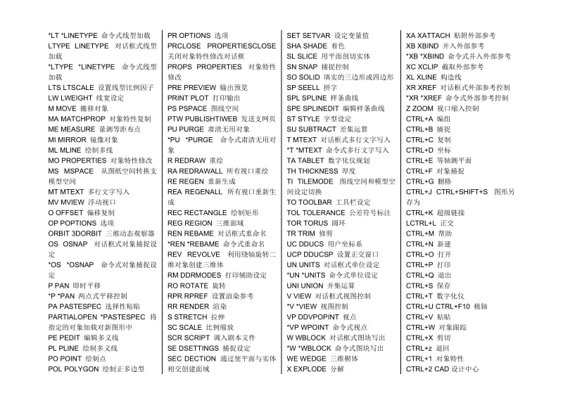 CAD常用命令表名师制作优质教学资料.doc_第3页