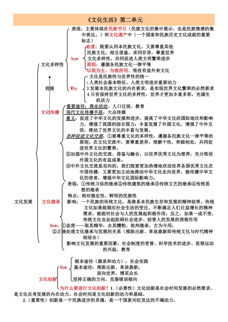 2017高考文化生活知识点总结和框架结构名师制作优质教学资料.doc_第3页