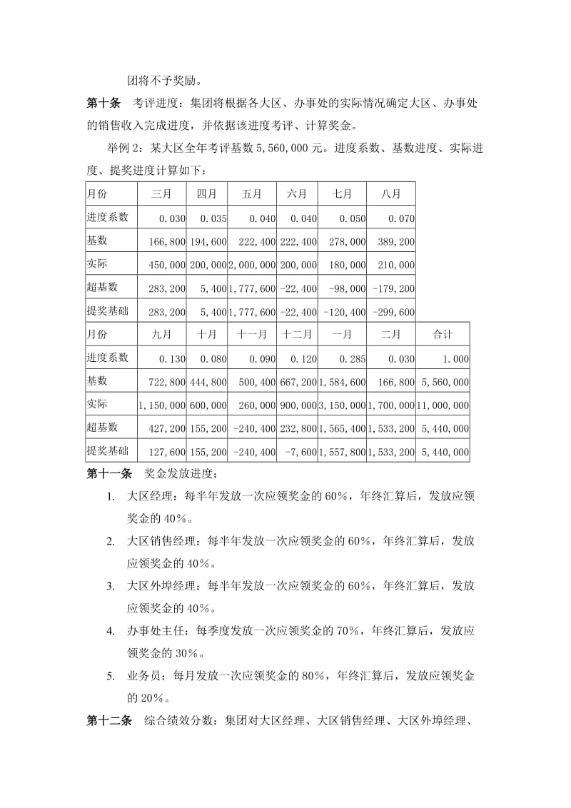 业务人员销售提成奖励办法（制度范本、doc格式）.doc_第3页