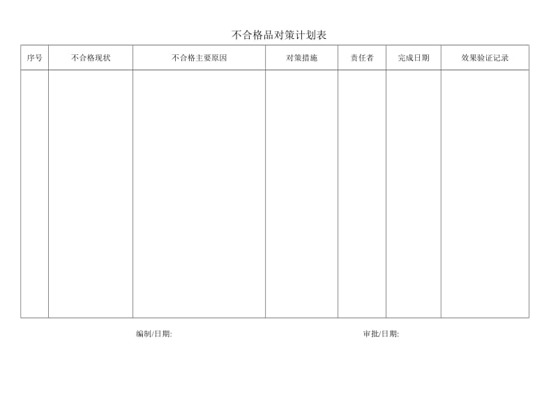 不合格品对策计划表.doc_第1页