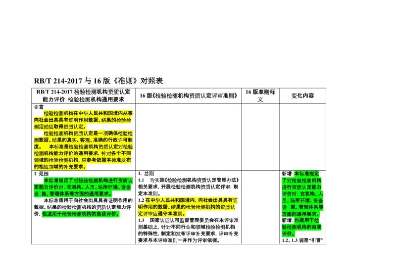 RB214与16版准则变化比对名师制作优质教学资料.doc_第1页