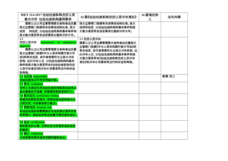 RB214与16版准则变化比对名师制作优质教学资料.doc_第3页