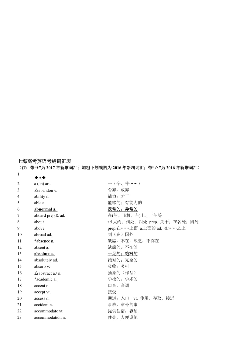 2017最新上海高考英语考纲词汇表完整版名师制作优质教学资料.doc_第1页