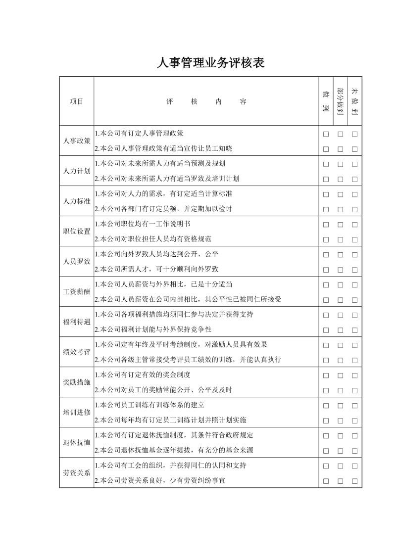 人事管理业务评核表（表格模板、doc格式）.doc_第1页