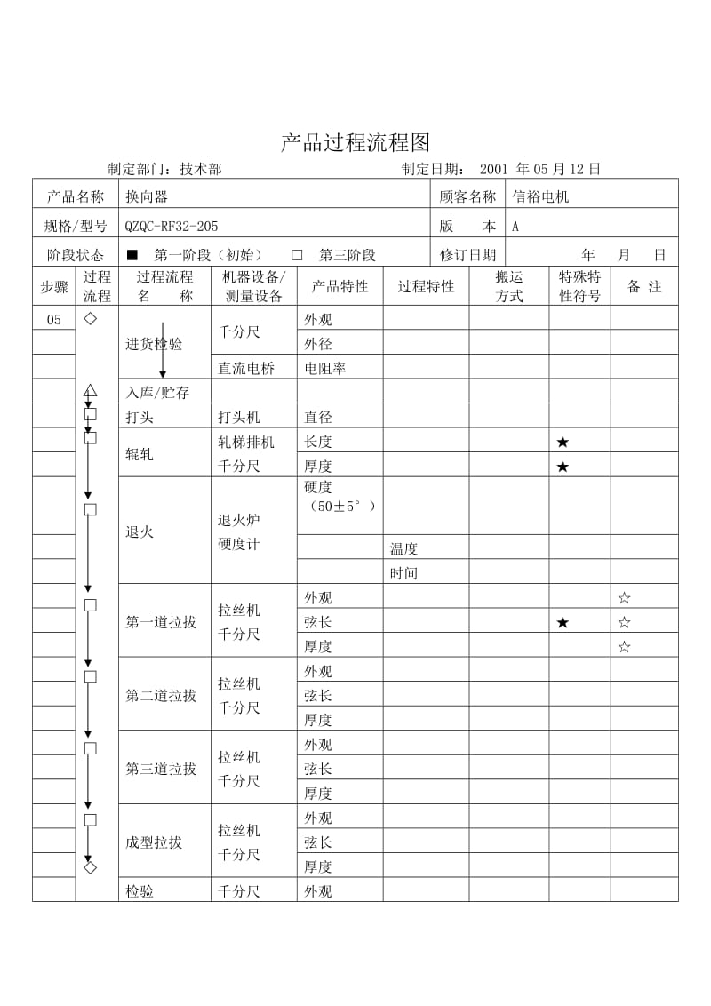 产品过程流程.doc_第1页