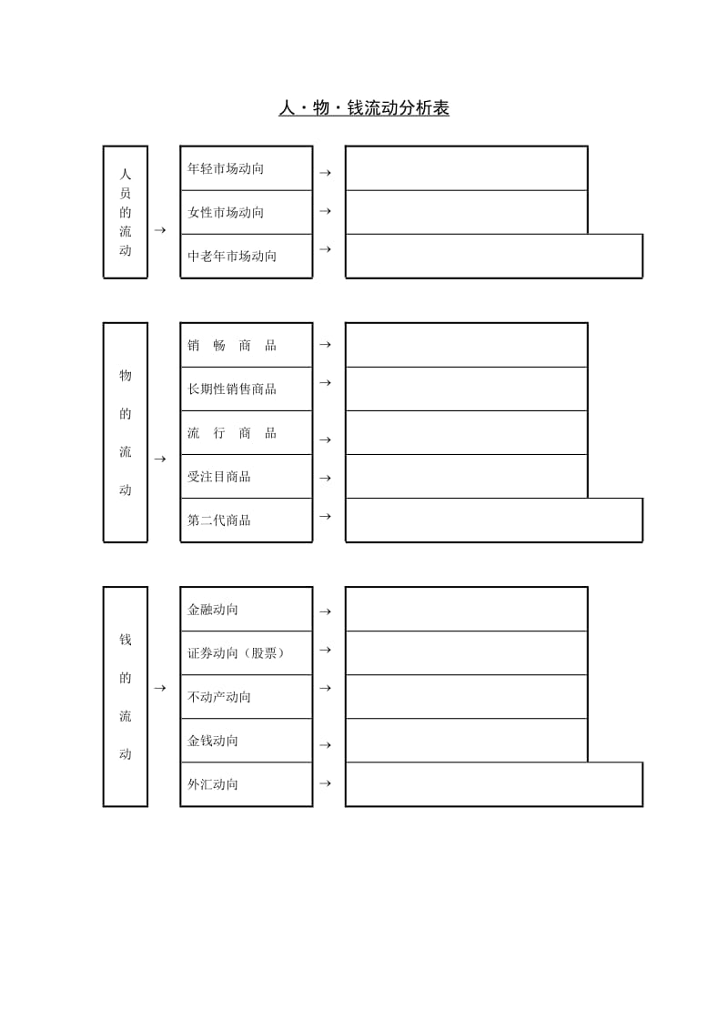 人物钱流动分析表（表格模板、doc格式）.doc_第1页