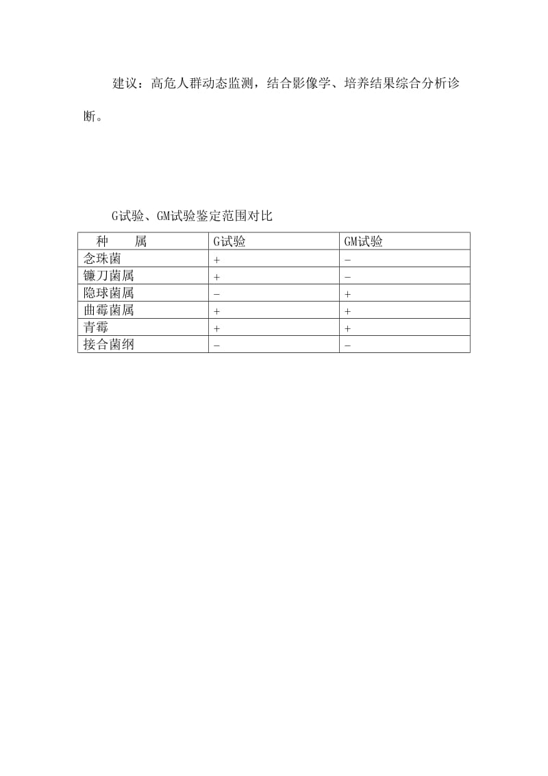 G试验和GM实验的区别及其临床意义名师制作优质教学资料.doc_第3页