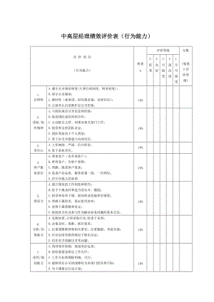 中高层经理行为能力绩效评价表.doc