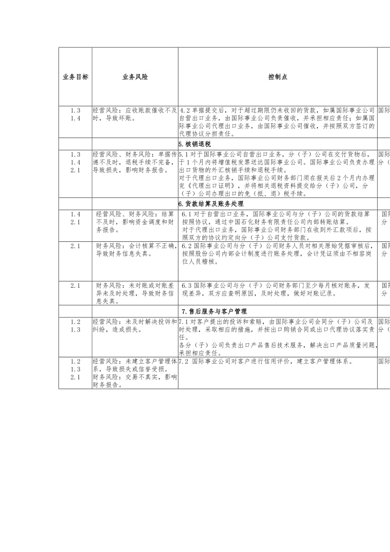 一般产品出口业务控制矩阵（制度范本、doc格式）.doc_第2页