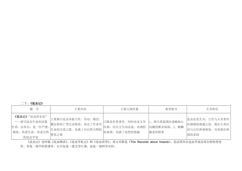 7-5《昆虫记》导读及习题答案名师制作优质教学资料.doc_第1页