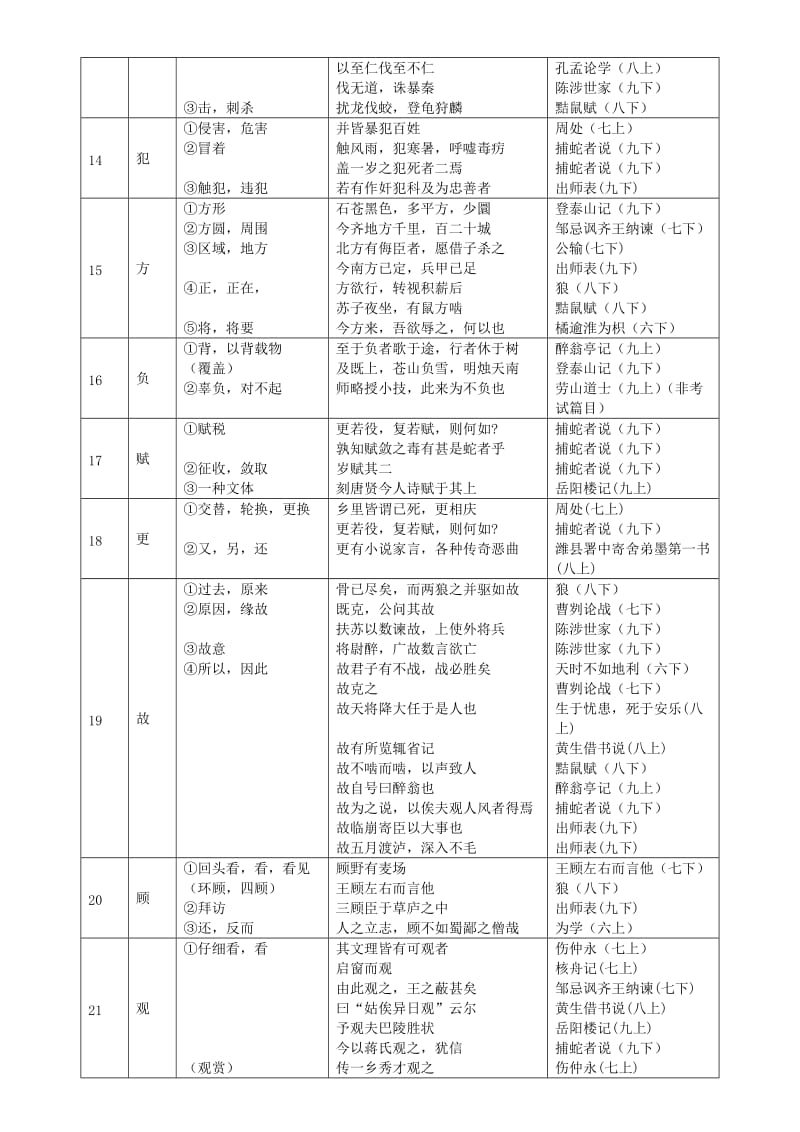 @初中重点150个文言实词名师制作优质教学资料.doc_第3页