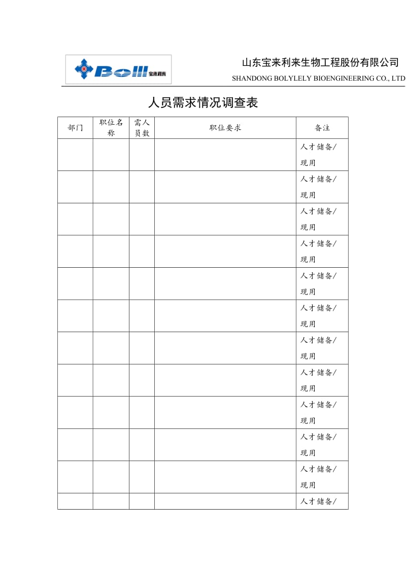 人员需求情况调查表.doc_第1页