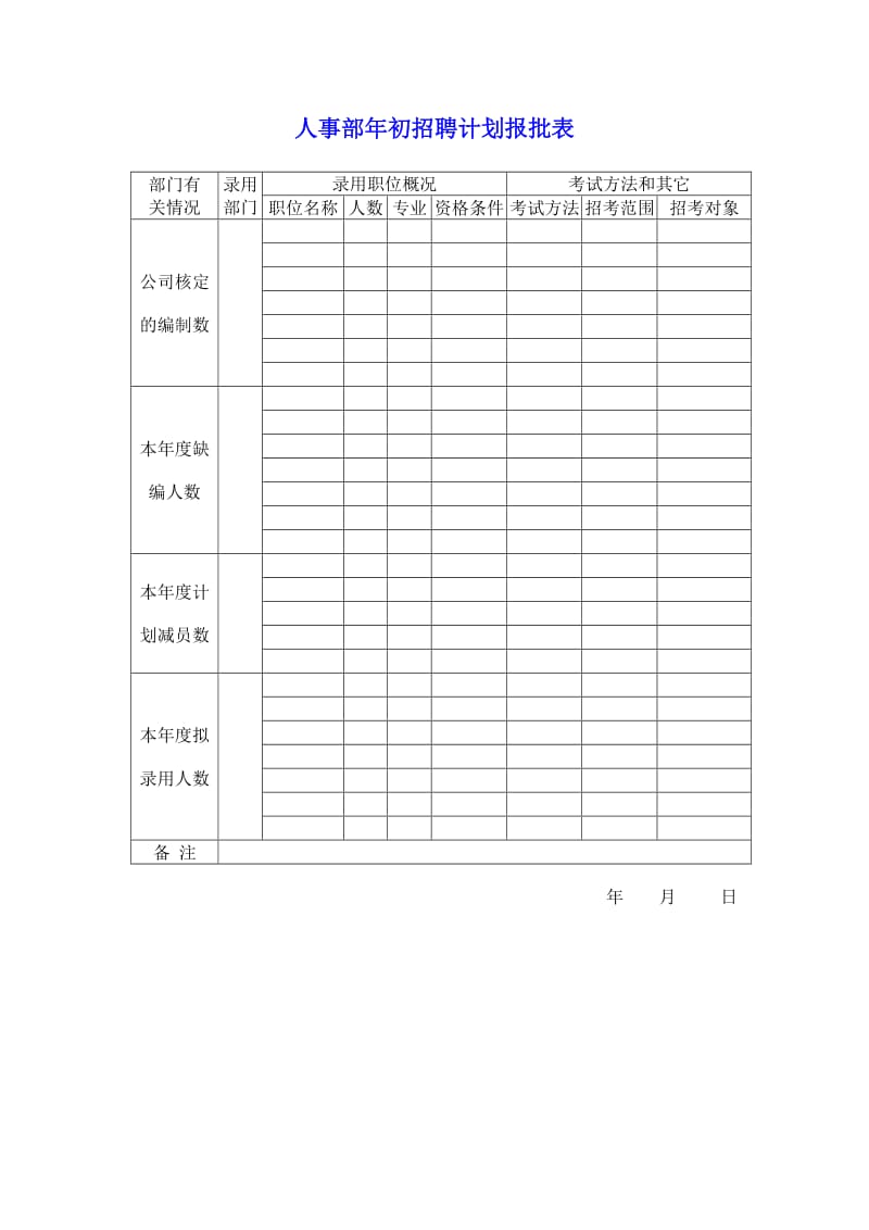 人事部年初招聘计划报批表 doc格式.doc_第1页