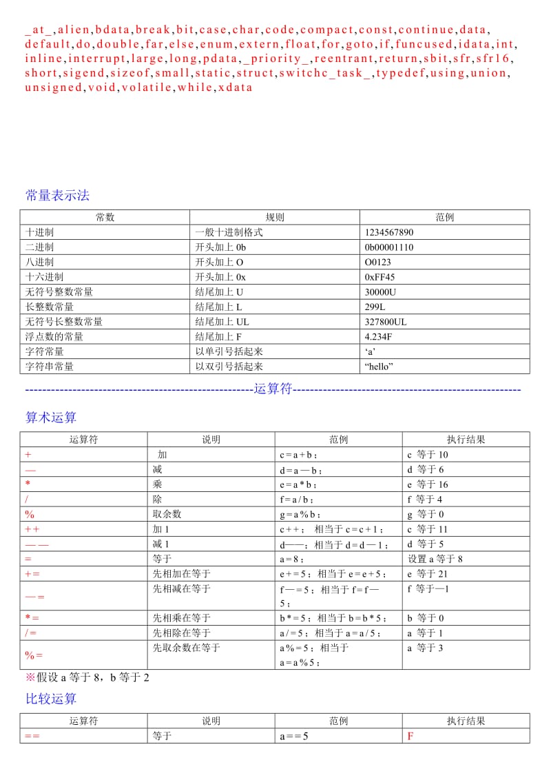 C语言符号、指令表名师制作优质教学资料.doc_第2页