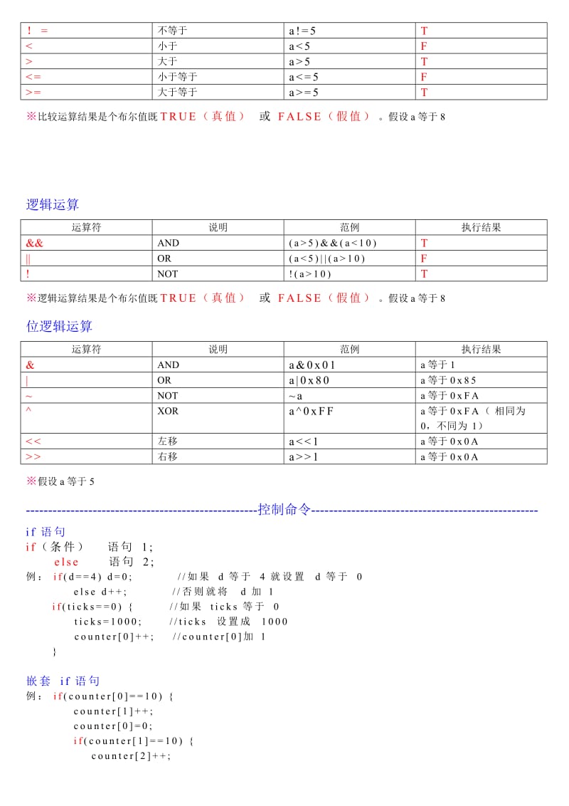 C语言符号、指令表名师制作优质教学资料.doc_第3页