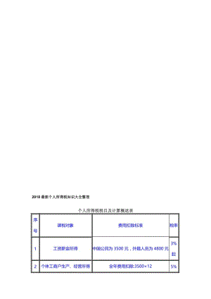 2018最新个人所得税知识大全整理名师制作优质教学资料.doc