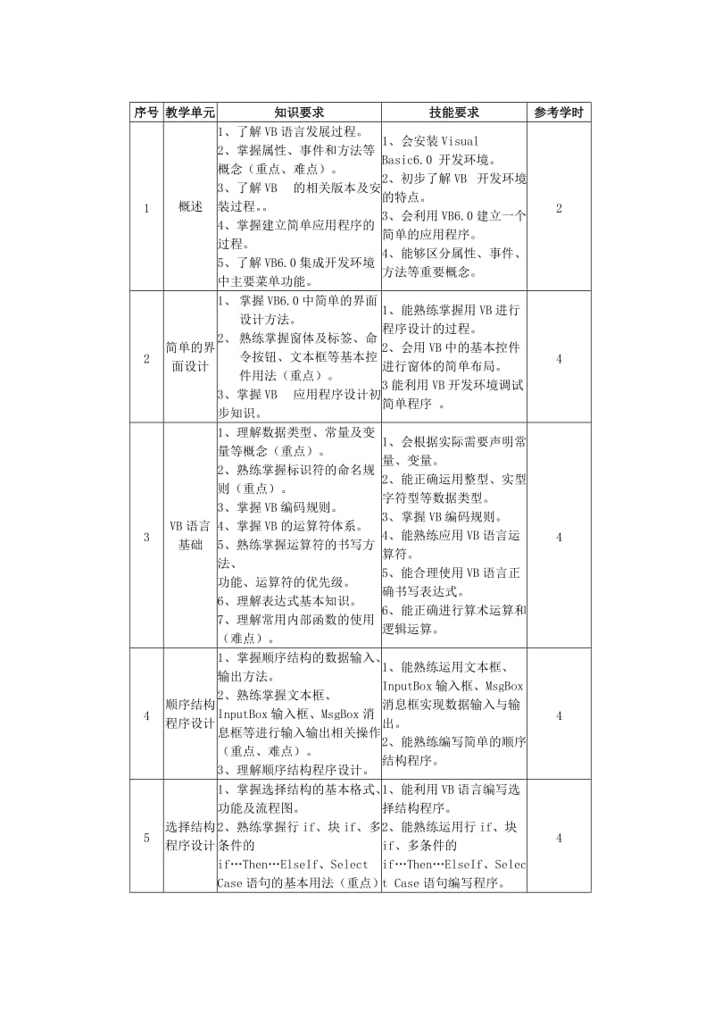 《VB程序设计》课程标准名师制作优质教学资料.doc_第3页