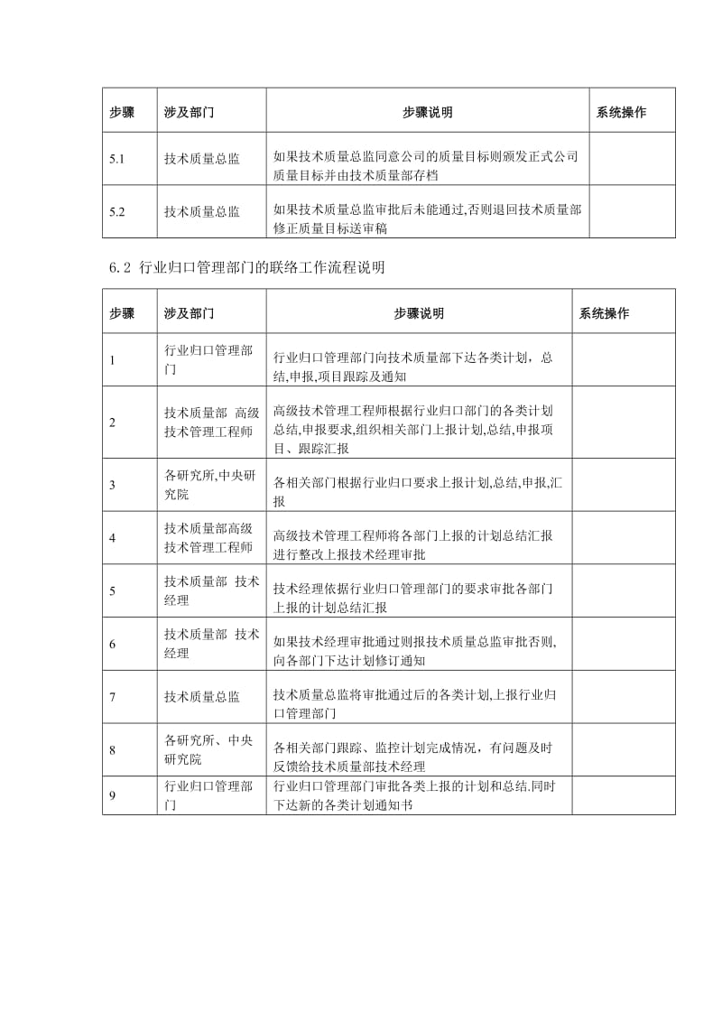 产品质量目标制定与行业归口管理流程说明.doc_第3页