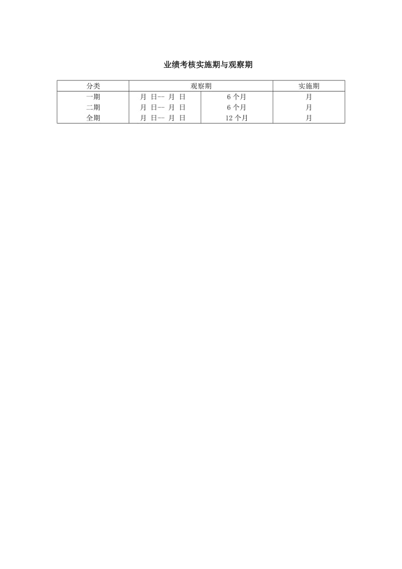 业绩考核实施期与观察期（表格模板、doc格式）.doc_第1页