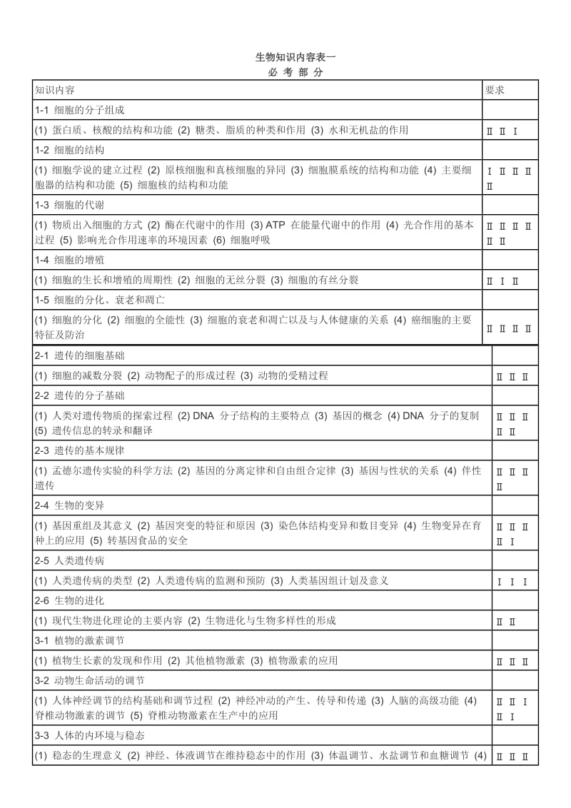 2018年高考考纲及分析(生物)名师制作优质教学资料.doc_第2页